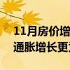 11月房价增长继续缓解加速器与今年收入和通胀增长更为一致