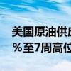 美国原油供应下降墨西哥湾风暴油价上涨4.5％至7周高位