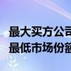 最大买方公司希望政策制定者考虑美国场馆的最低市场份额